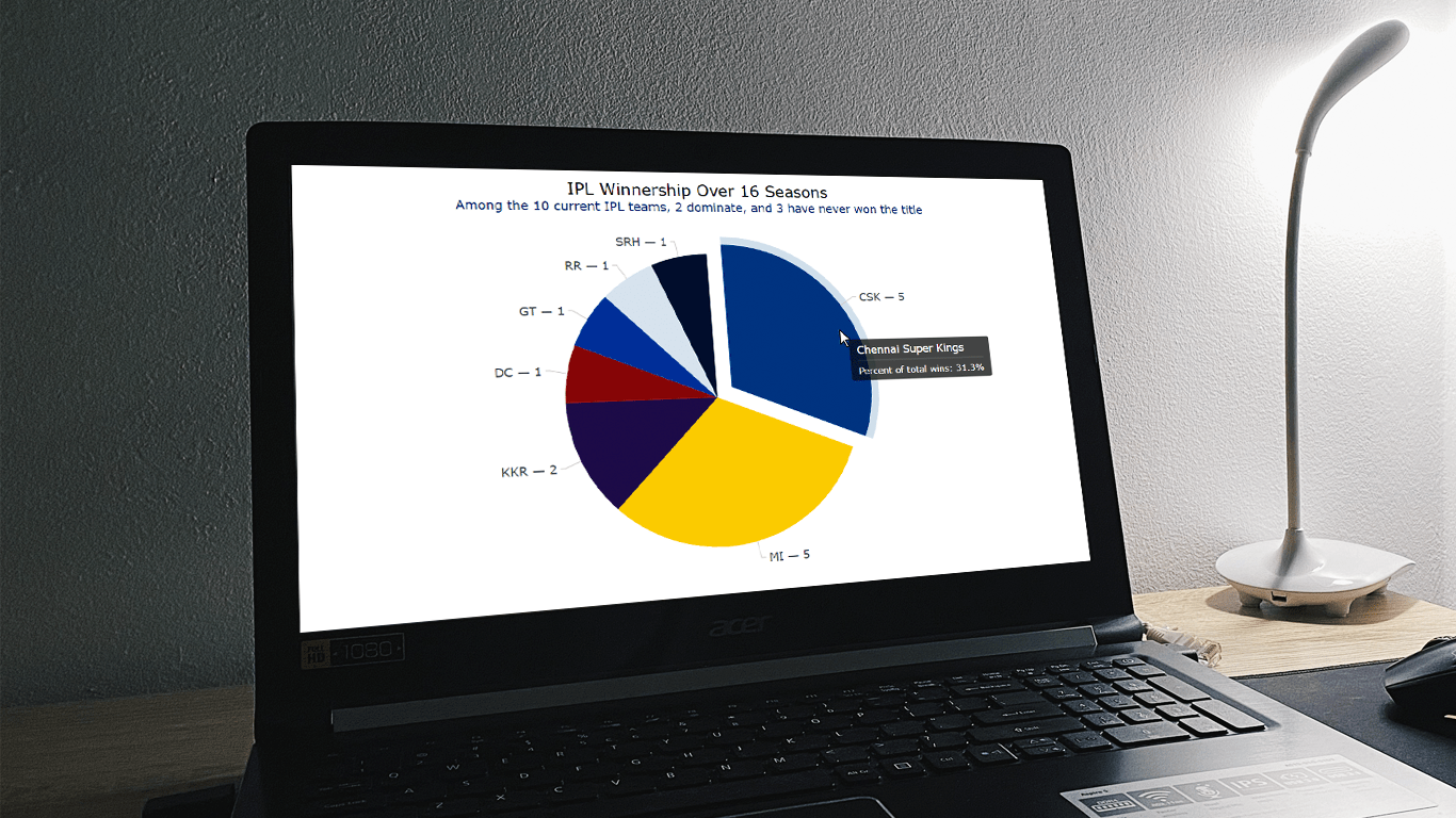 Pie Chart in JavaScript