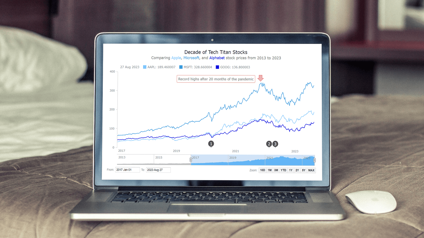 Stock Chart in JavaScript (HTML)