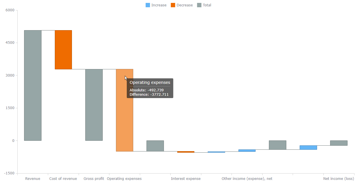 Initial JS Waterfall Chart