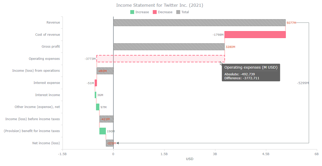 Final JS Waterfall Chart