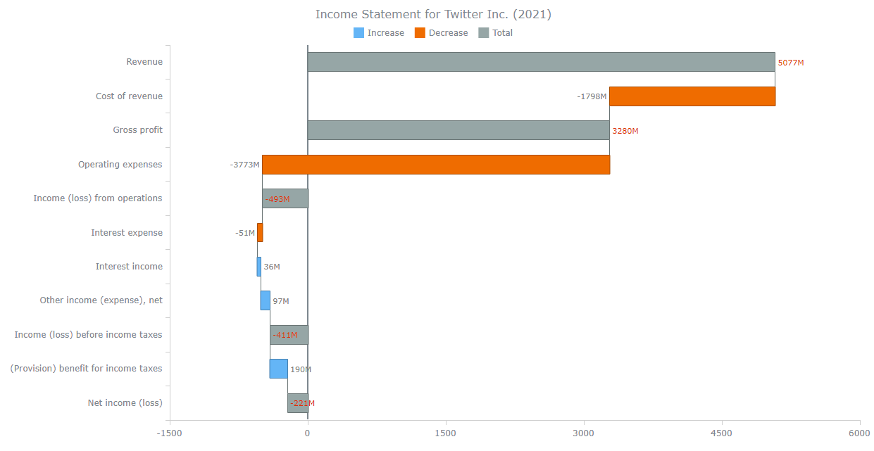 Customized JS Waterfall Chart 4