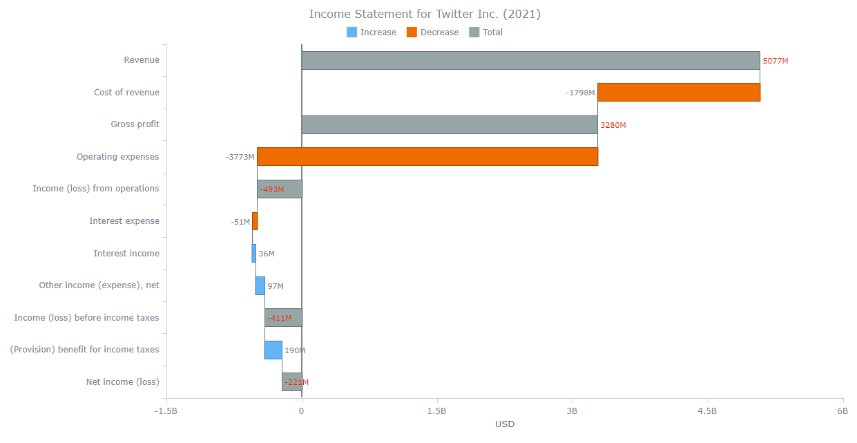 Customized JS Waterfall Chart 5