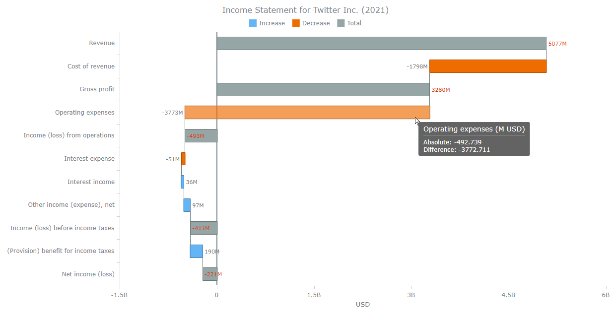 Customized JS Waterfall Chart 6