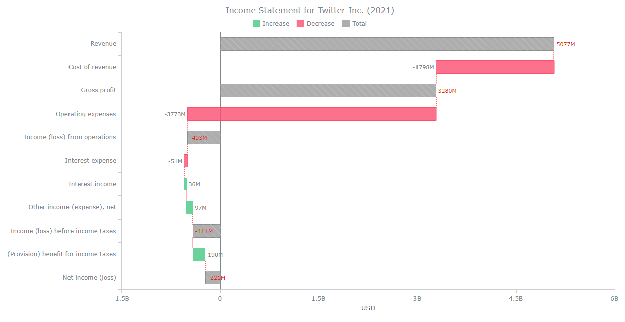 Customized JS Waterfall Chart 7