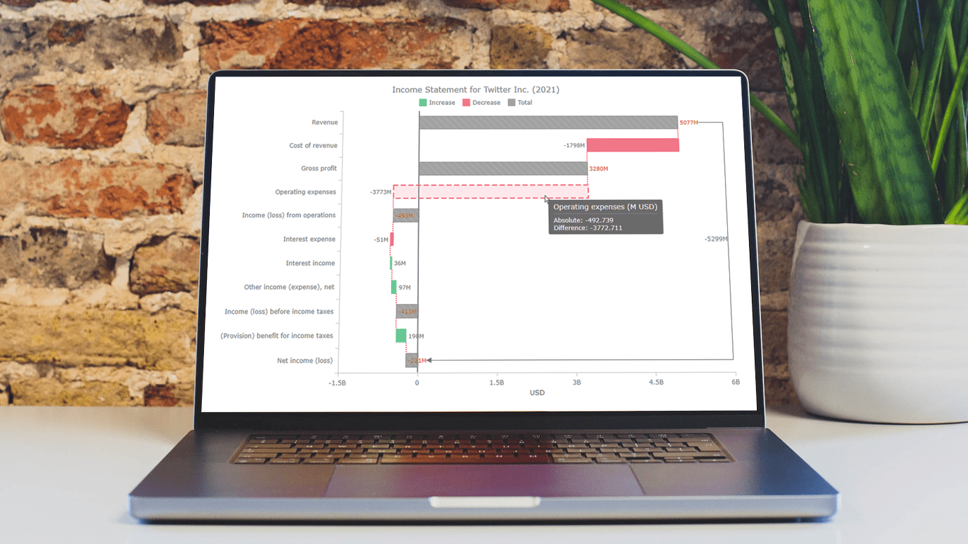 Waterfall Chart and How to Build it in JavaScript