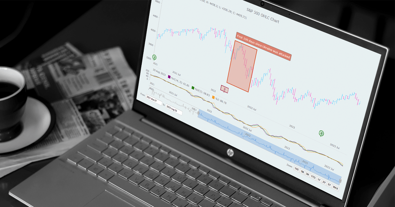 OHLC Chart in JavaScript