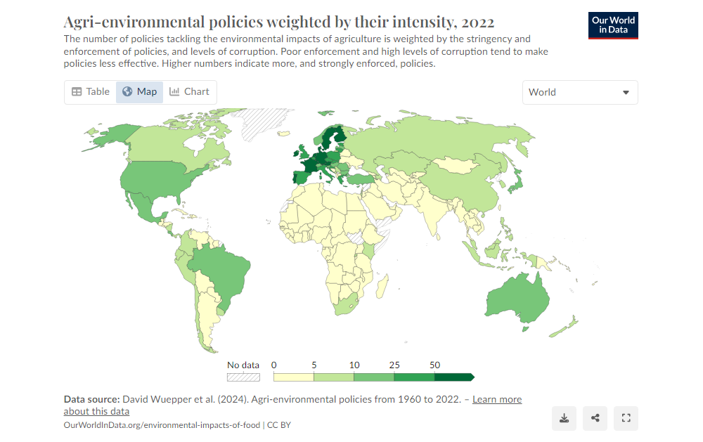 Evaluating Agri-Environmental Policy Effectiveness Globally