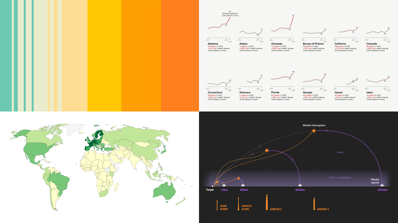 Understanding Complex Topics Through Data Graphics — DataViz Weekly