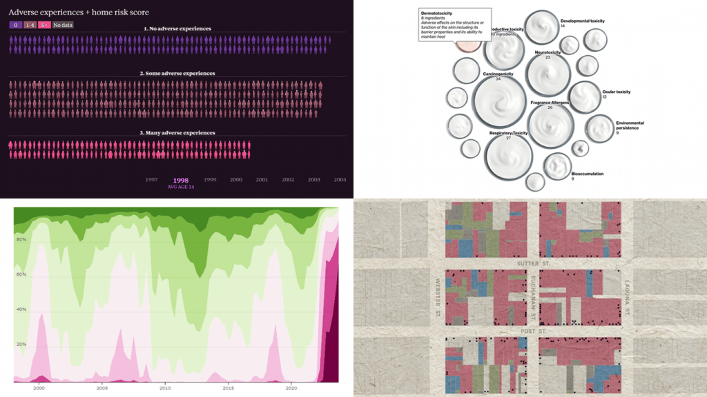 Data Visualization Weekly Archives | AnyChart News
