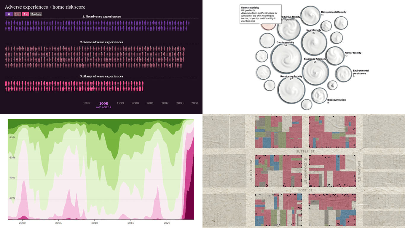 New Data-Driven Stories Worth Exploring — DataViz Weekly