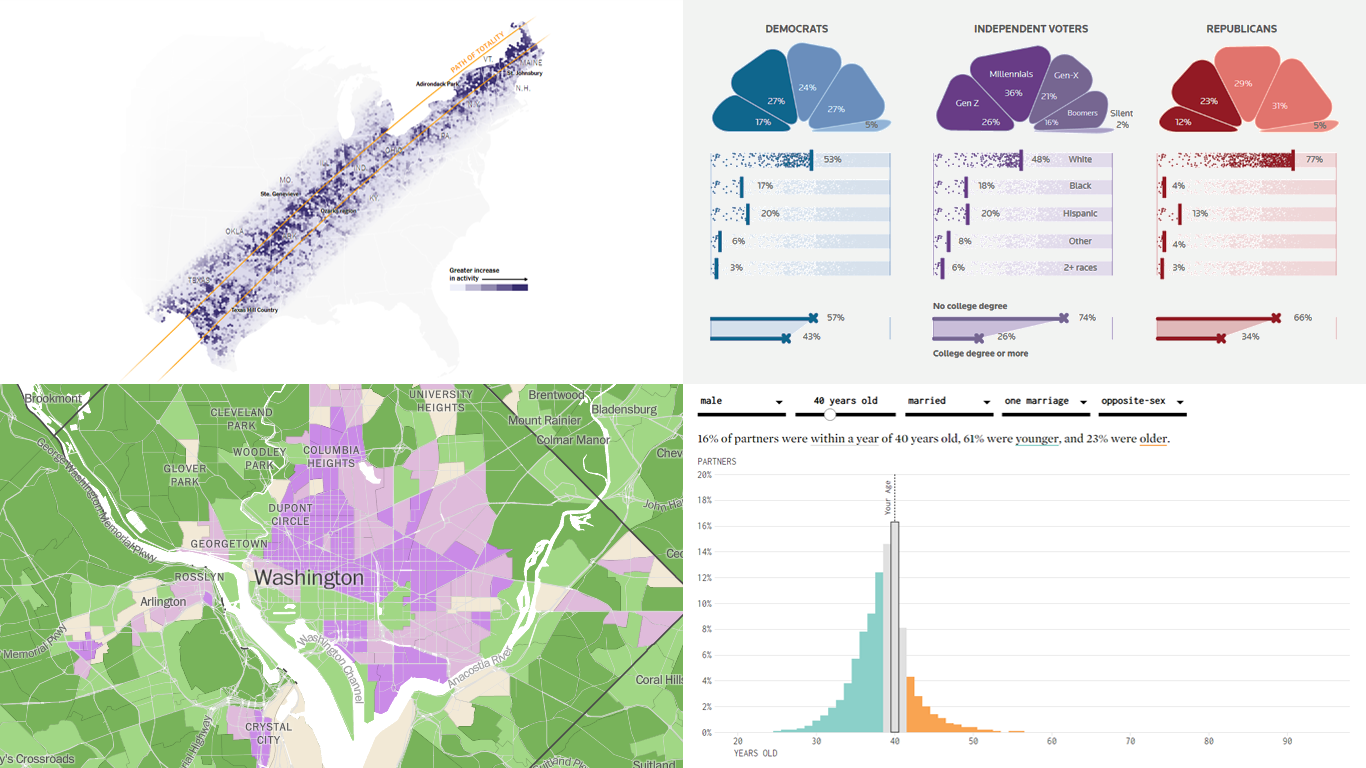 Exploring Eclipse Impact, Nature Access, Marital Ages, Voter Profiles — DataViz Weekly