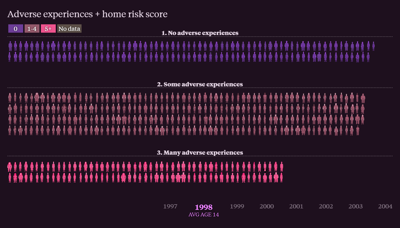 Exploring the Persistent Shadows of Teen Adversity