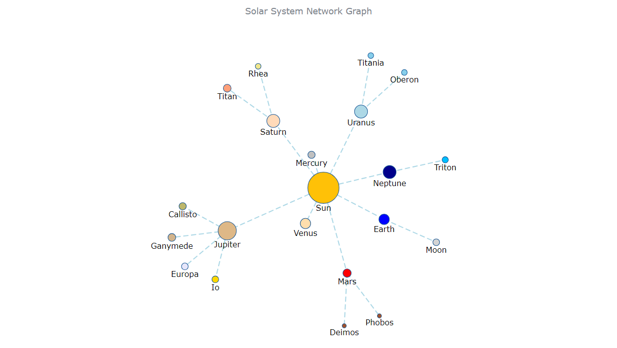 JS Network Graph Preview