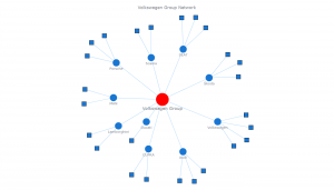 Network Graph Guide — JavaScript Charting Tutorial