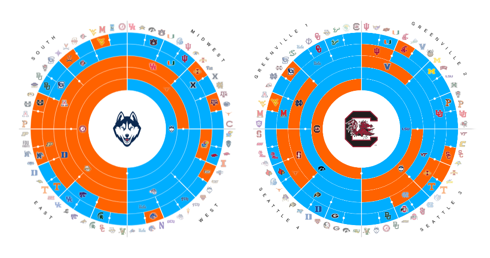 Bloomberg’s 2024 March Madness Brackets for a Cause