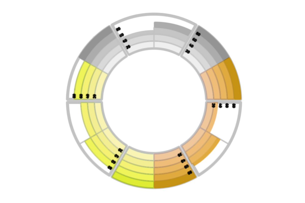 A sketch showing the customer's request for a solution to create a JavaScript pie chart with a radial scale, aka a polar column chart