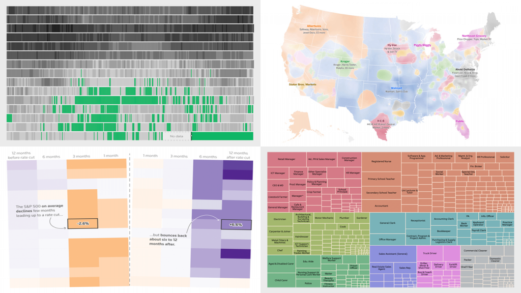 New real life data visualization examples dataviz weekly