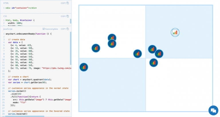 AnyChart Charting Component Archives | AnyChart News