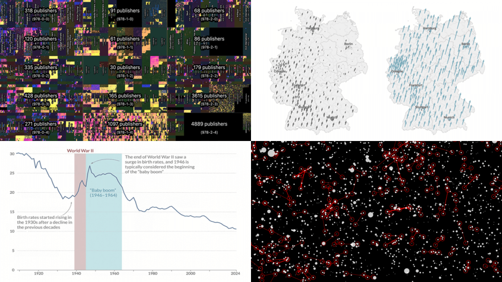 New Significant Data Visualization Examples | DataViz Weekly