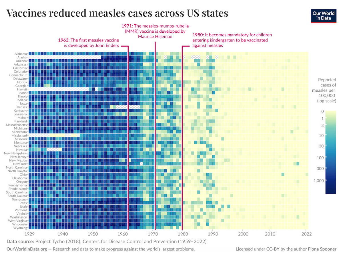 Visualizing Measles Vaccination Impact
