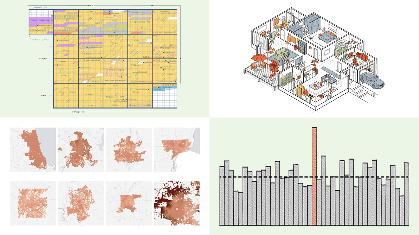 New Visual Data Stories Worth Checking Out