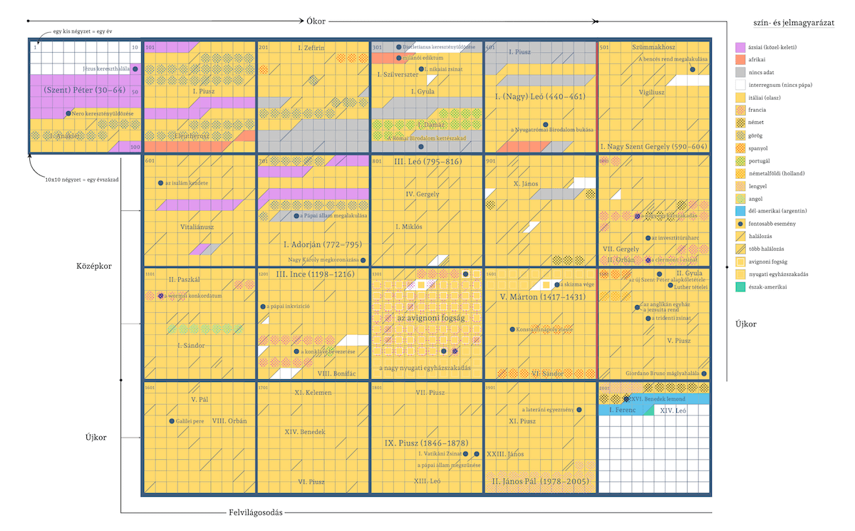Snapshot of the Visual Guide to Papal Election, a Data Story by Atlo