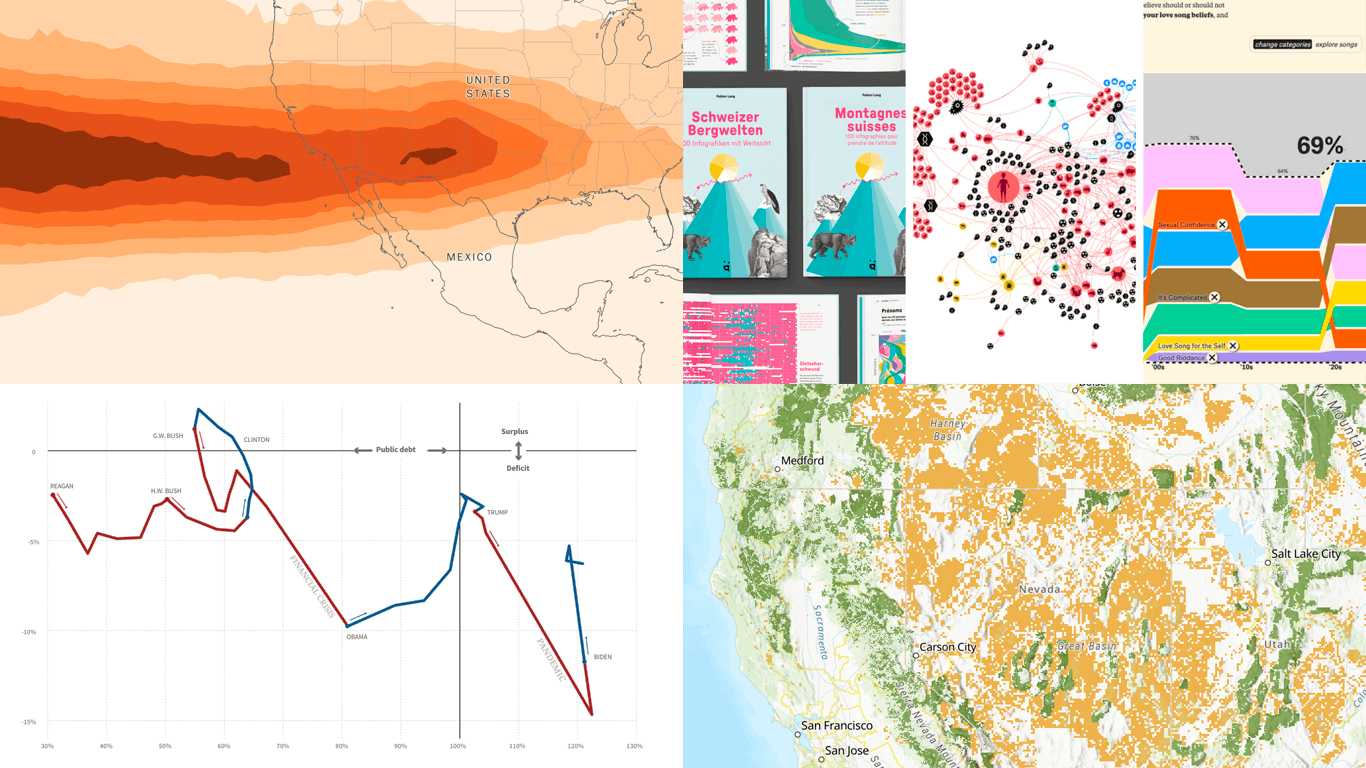 Snapshots of the Best Recent Data Visualizations Featured in This New DataViz Weekly