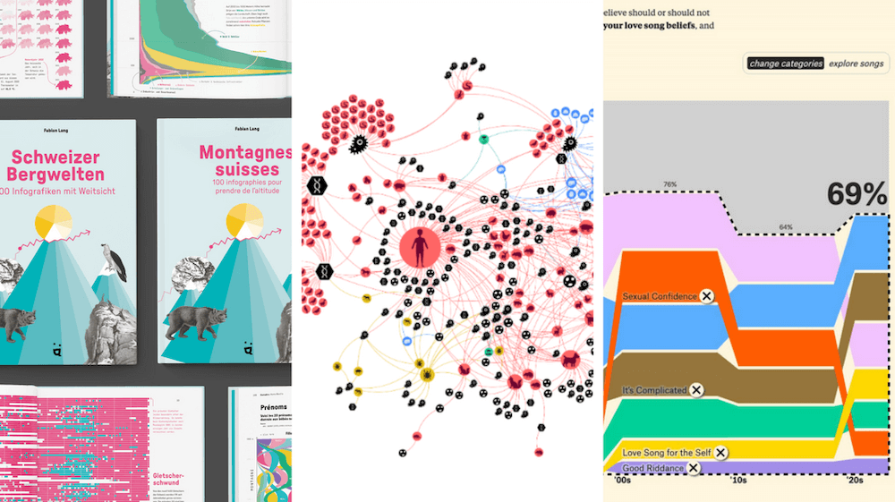 Information is Beautiful Awards 2024 Winners in Data Visualization