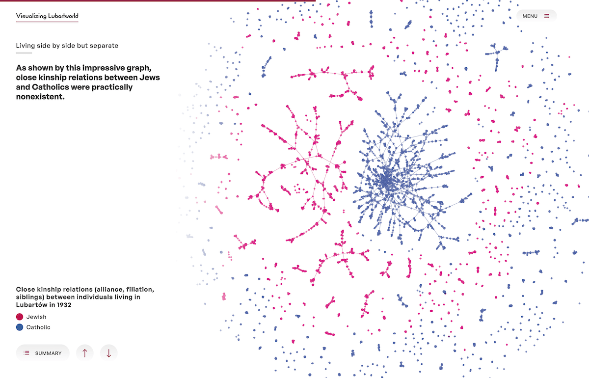 History of the Jewish Population in Lubartów in Data Visualization