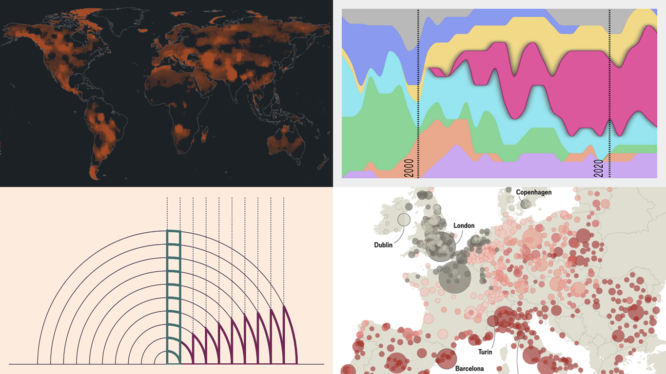 Trending Real-Life Data Visualization Examples