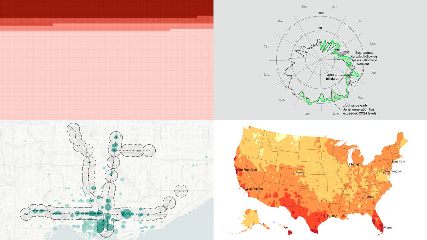 Screenshots of Fresh Examples Demonstrating Data Visualization at Work