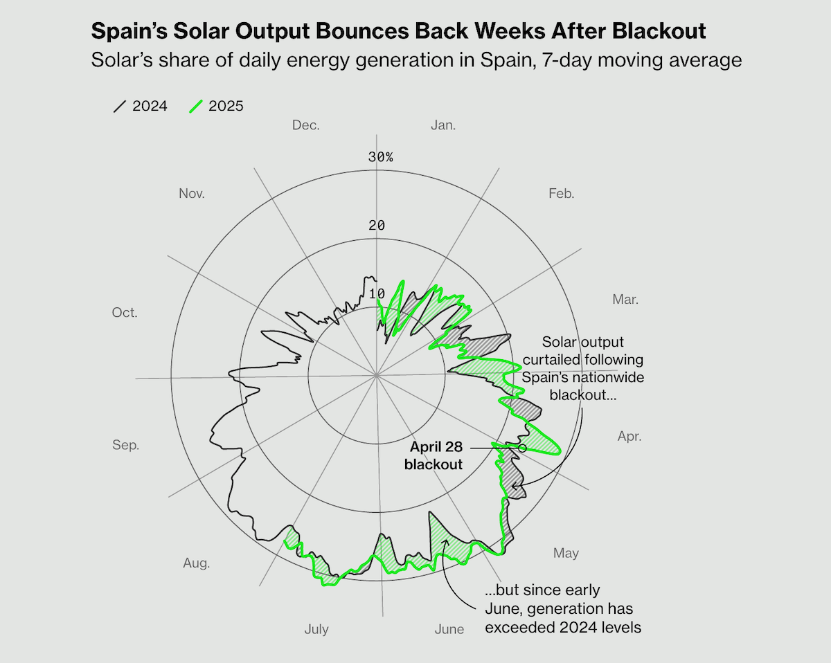 Visualizing Grid Stability in Renewable-Rich Systems