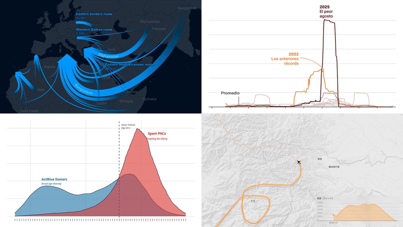 Screenshots of the Four New Data Stories Driven by Visualization Featured in This Edition of DataViz Weekly