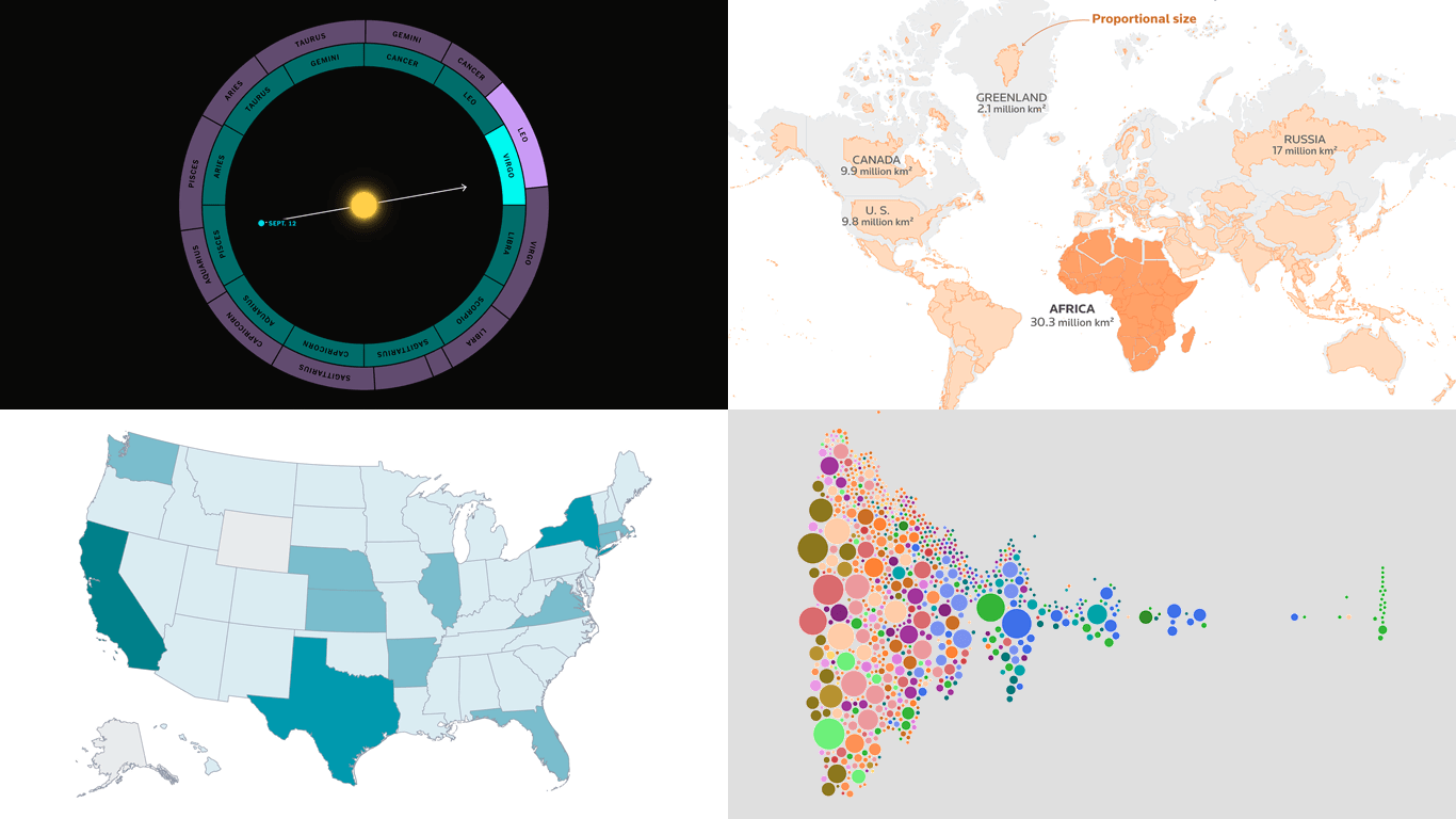 New Examples When Data Becomes Visual Insight