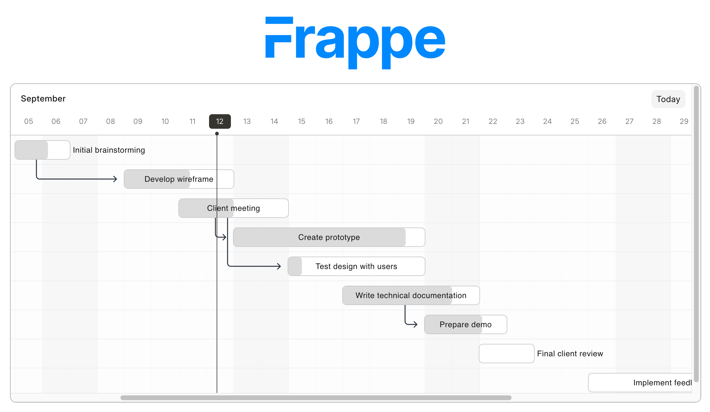 A screenshot of a Gantt chart created with Frappe together with the logo of this JavaScript library
