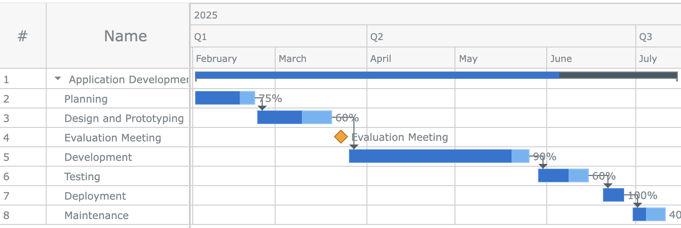A screenshot of the interactive JavaScript Gantt chart example generated by the previous code in HTML5