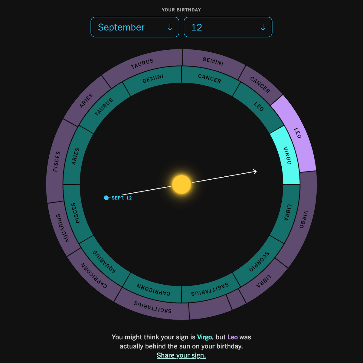 Visualizing Zodiac signs out of sync