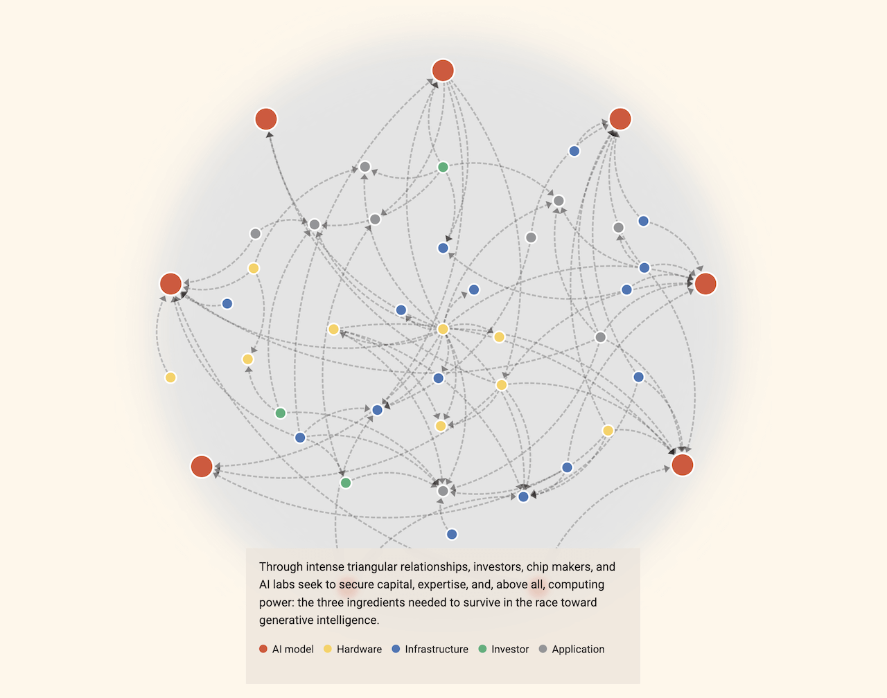 AI Industry Interconnections Visualized by De Tijd