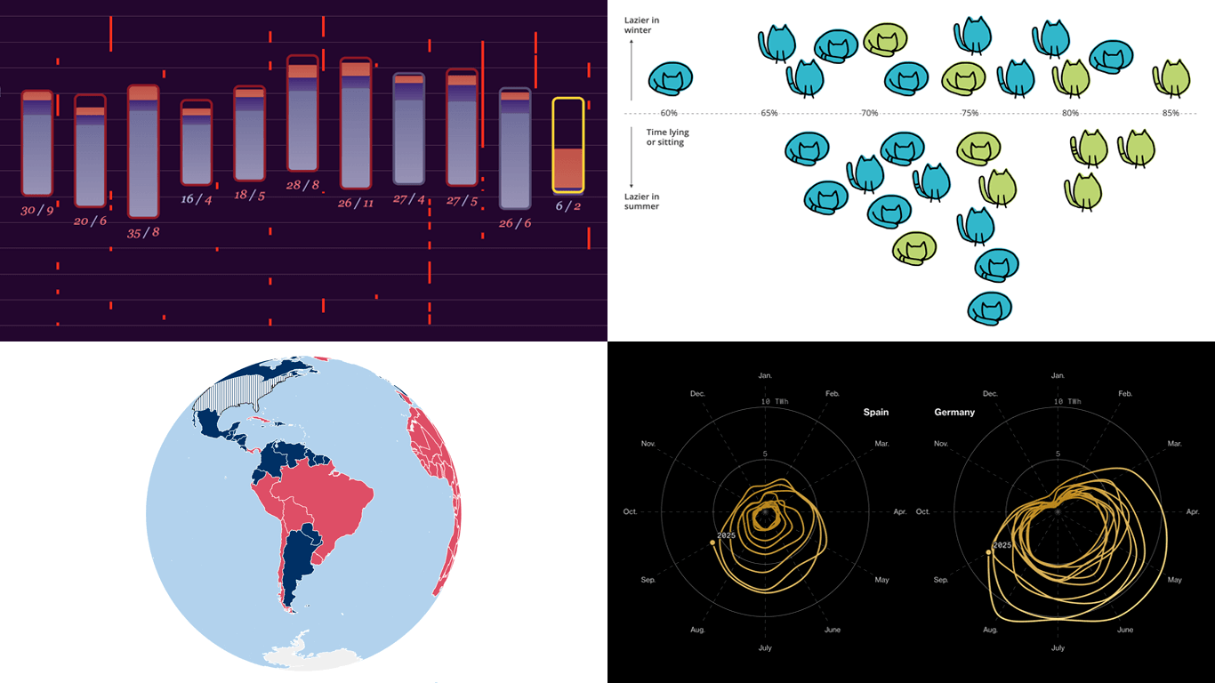 Four Compelling New Data Visualizations From Around the Web