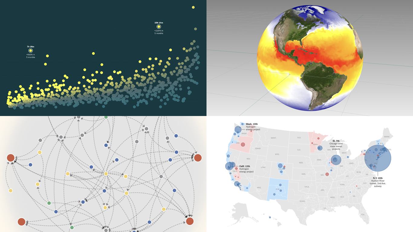 New Examples of How Visualization Reveals Meaning in Data