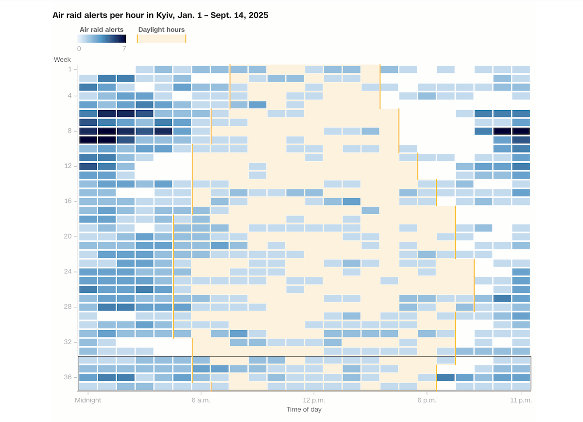 Daytime Air Alerts in Kyiv in Data Visualization Examples