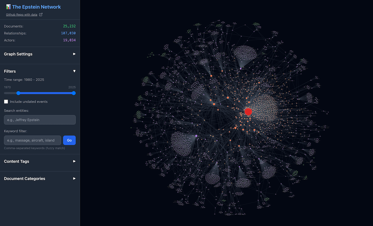 Visualizing Epstein Email Network Explorer