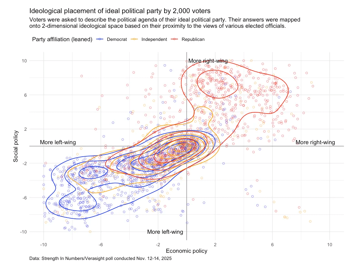Visualizing Voters’ Ideal Political Party Positions