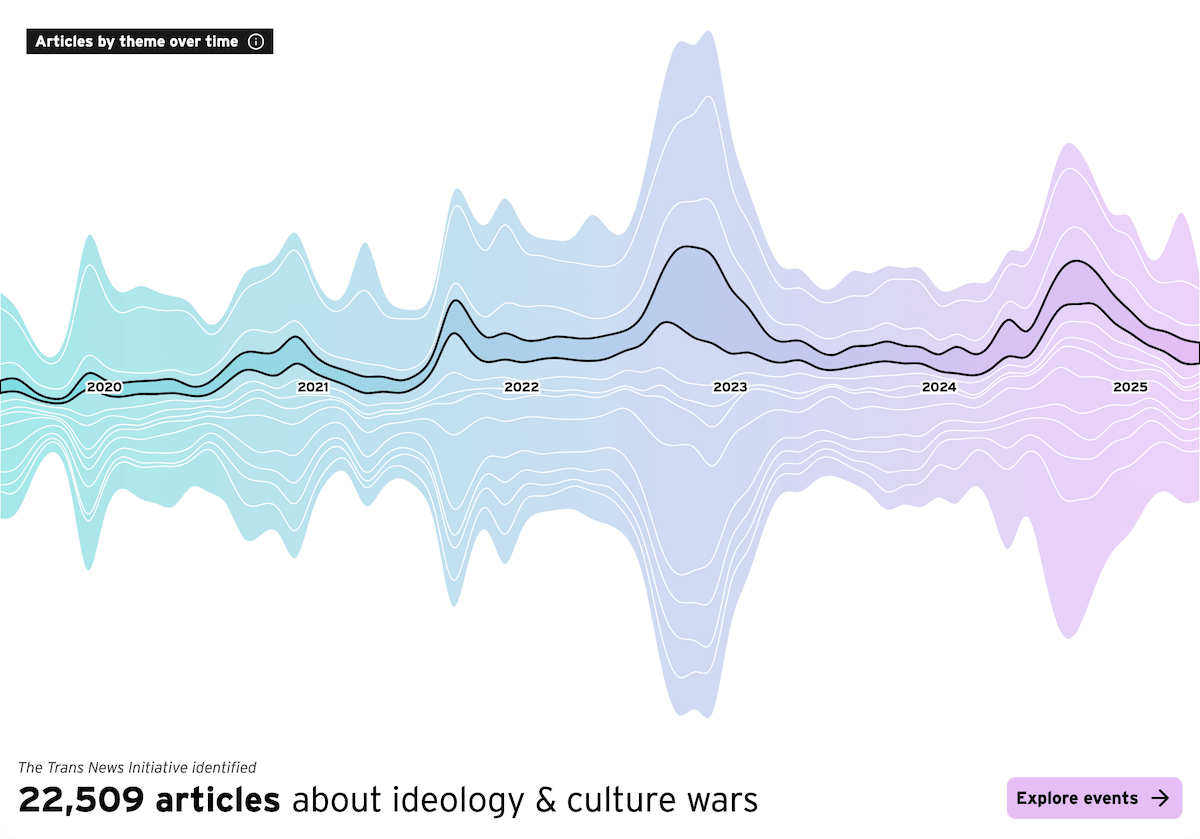 Visualizing Trans Media Coverage Patterns