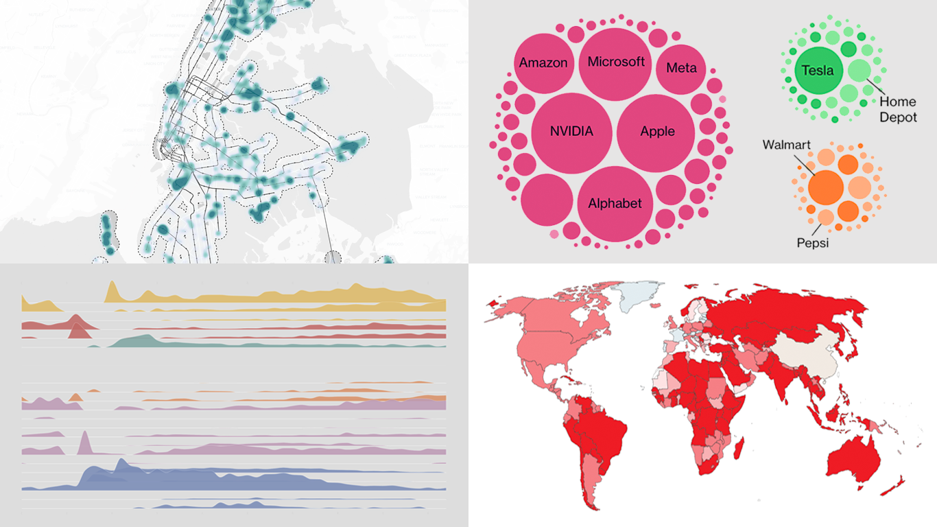 New Data Visualization Examples Worth Checking Out