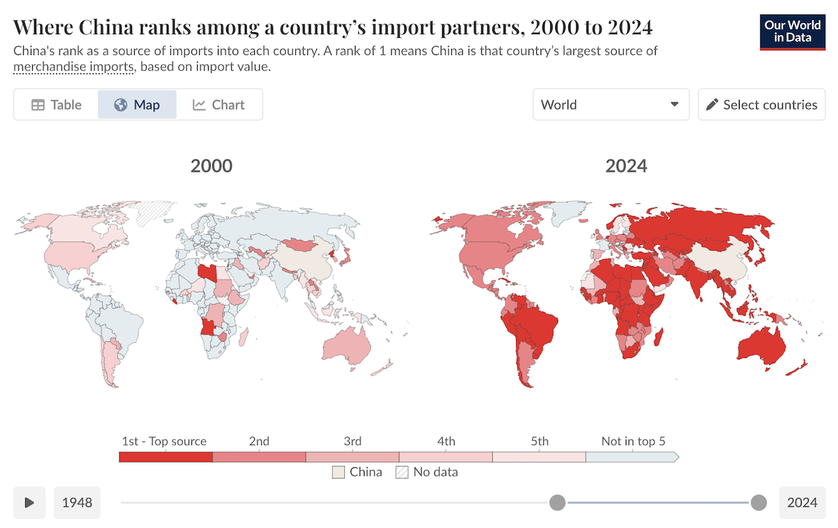 China Rise in Global Trade