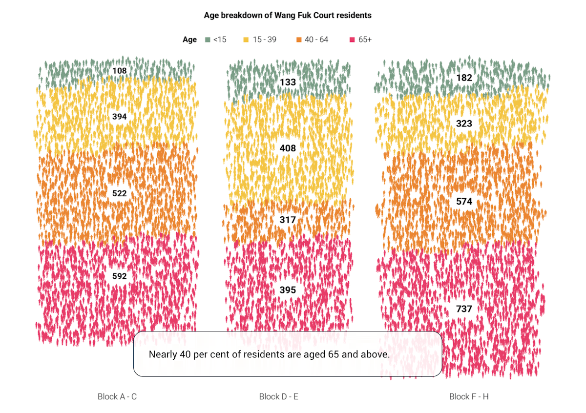 Catastrophic Residential Fire in Hong Kong