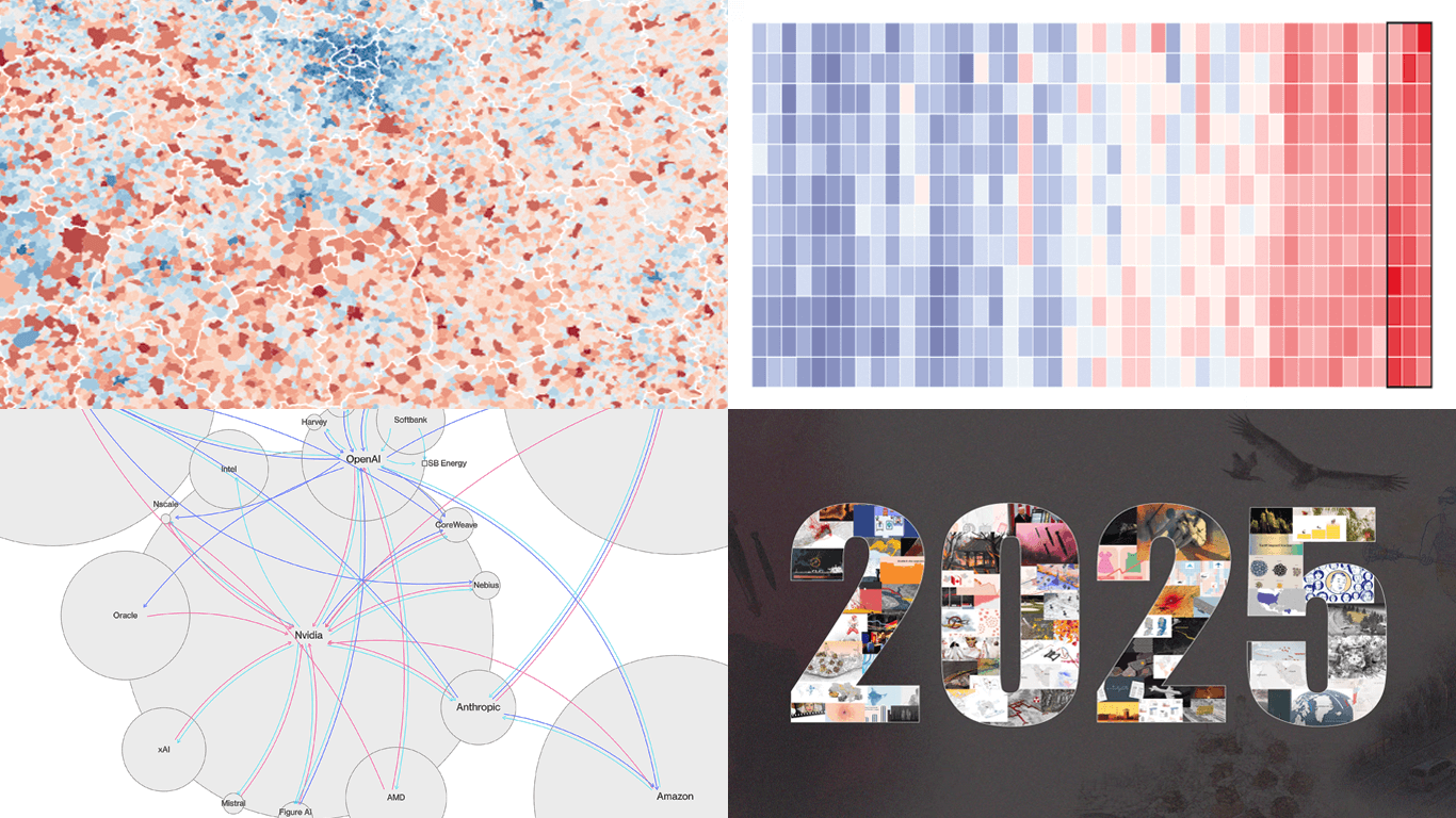 New Examples of Visual Storytelling in Action