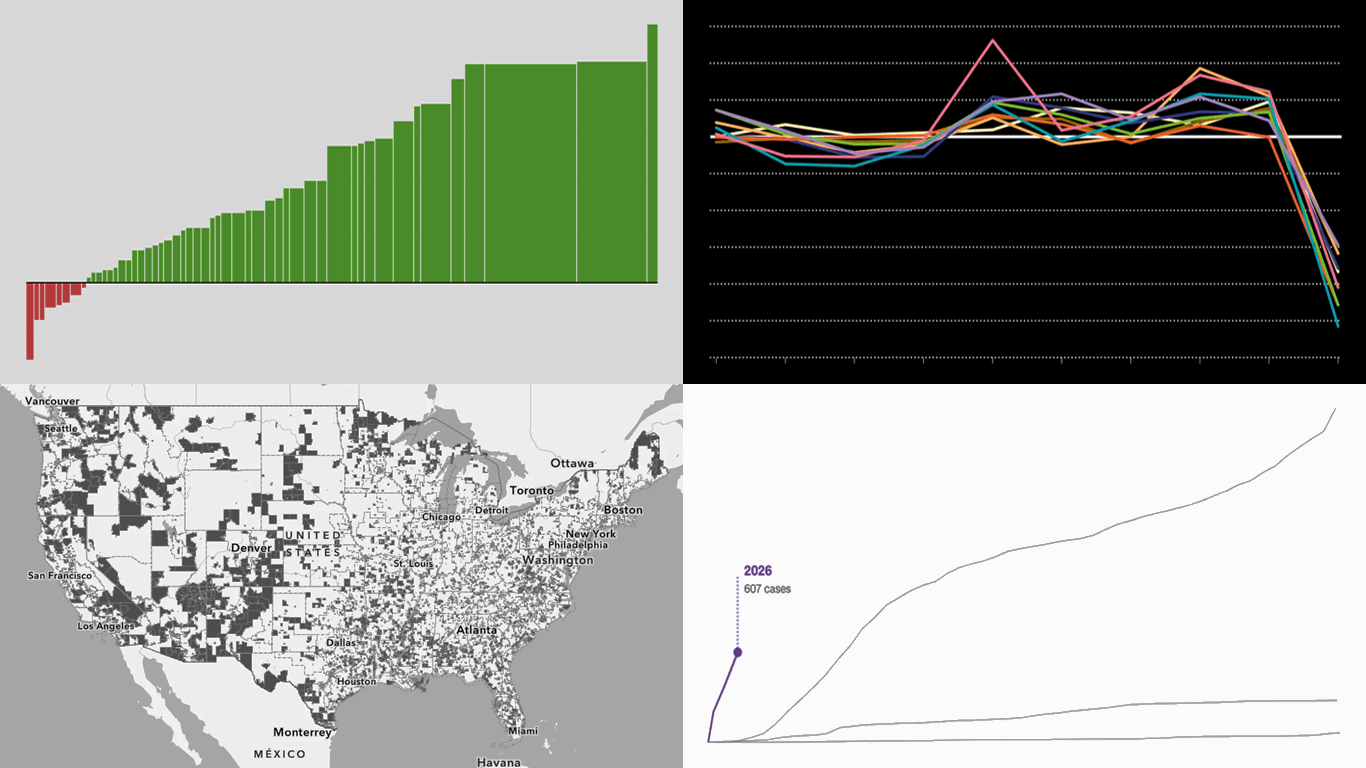 Four Clear Data Visualization Using Classic Forms, Featured This Time in DataViz Weekly