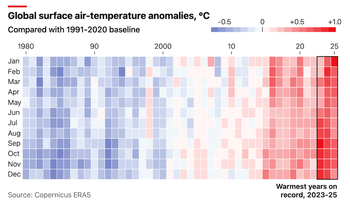 Visualizing 2025 Heat in Global Warming Trend